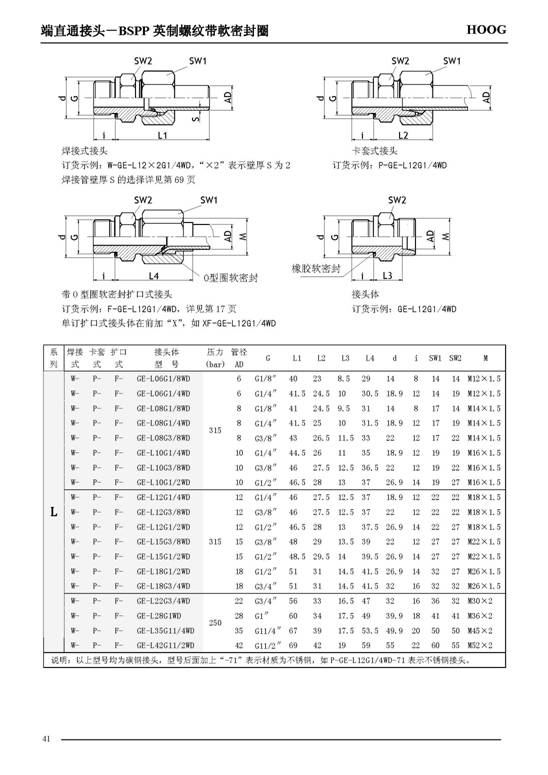 C:UsersAdministratorDesktop上9集团流体节造有限公司产品中心管路衔接件 --1端直通接头15810791195606.jpg